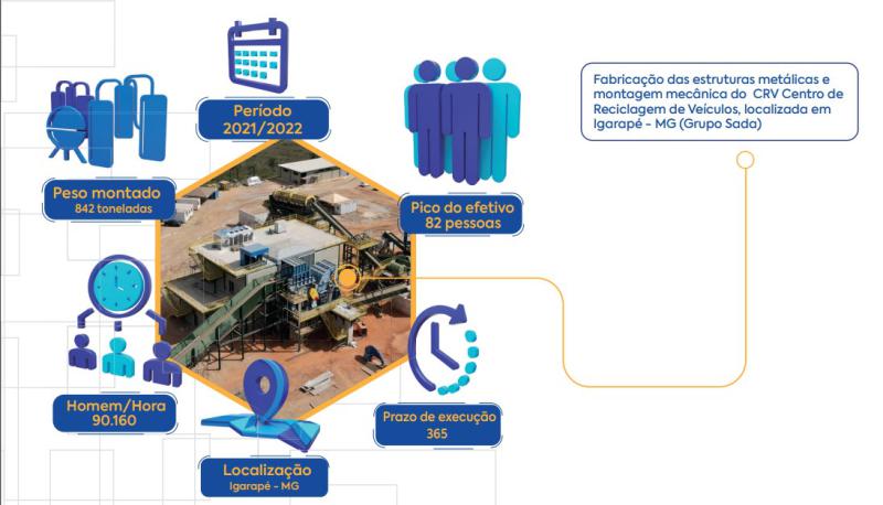 Imagem ilustrativa de Manutenção de equipamentos industriais